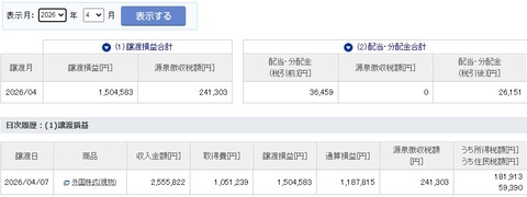 売付VOO税金
