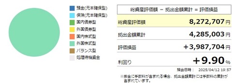 確定拠出年金利回り（2025年4月12日）