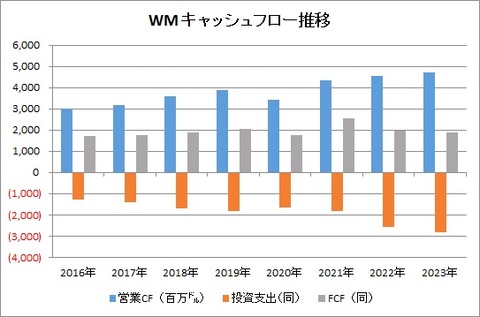 WM 2