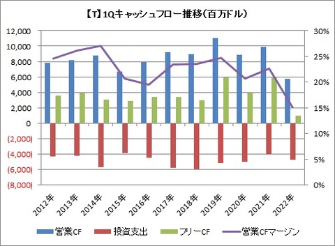 【T】1QCF推移