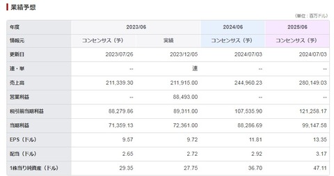 11.MSFT