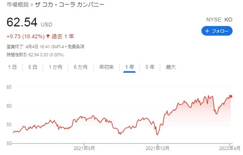 チャート