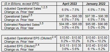 2022 guidance(2022-1Q)