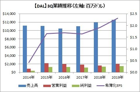 3Q業績推移