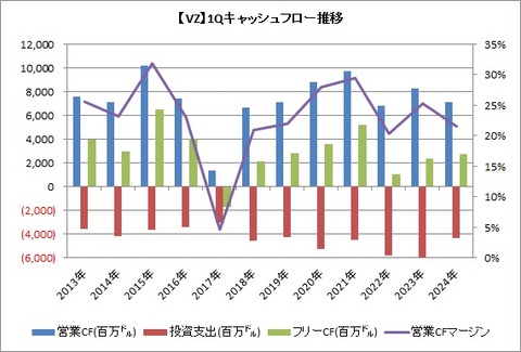 1QCF推移