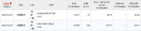 配当画面(2022年12月27日)