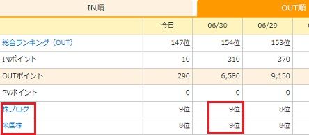 ランキングOUT(2019年6月)