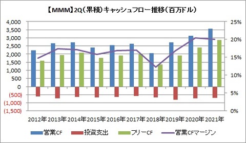 2QCF推移