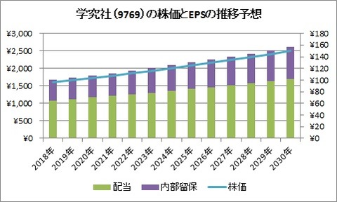 学究社