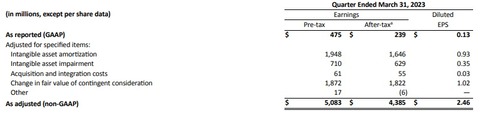 FY2023-1Q調整