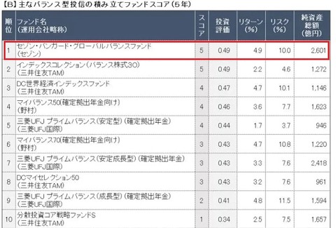 日経新聞