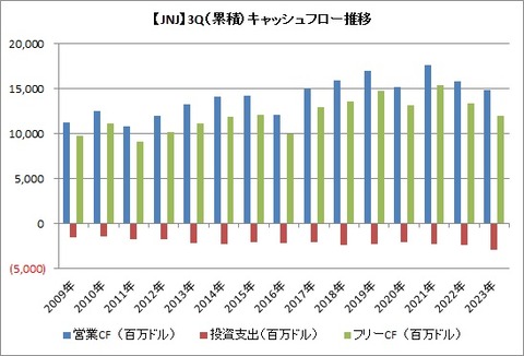 3Q CF推移