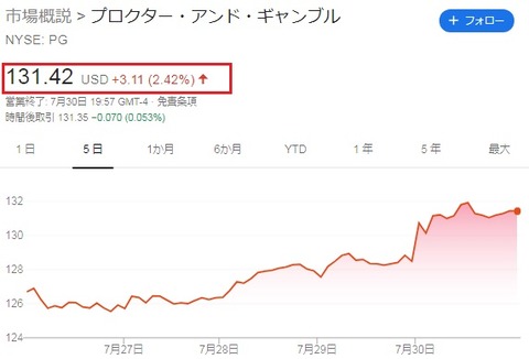 株価チャート(2020年7月30日)