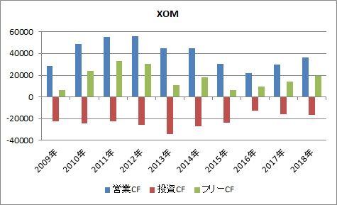 XOM