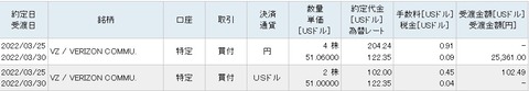 買い付け画面(2022年3月)2