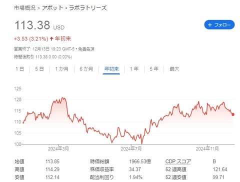 株価