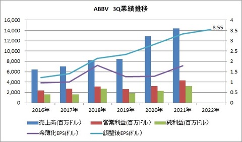 3Q 業績推移