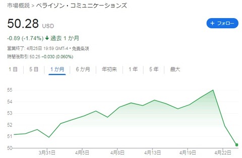 株価