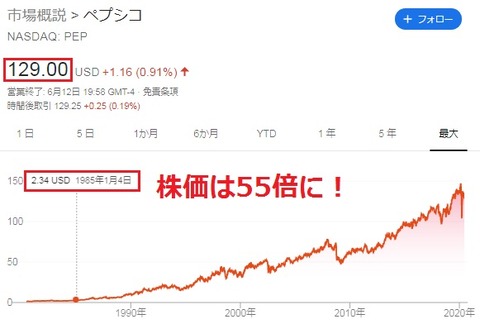 PEP株価