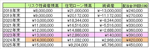 100万円繰り上げ返済あり