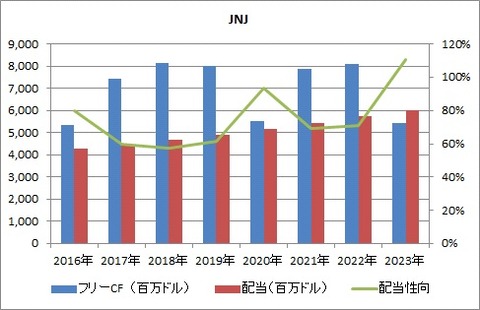 2Q FCFと配当性向