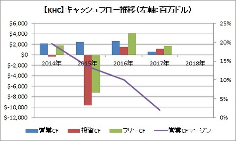 CF推移（2018年）
