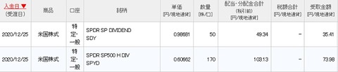 SPYD 配当画面(2020年12月)