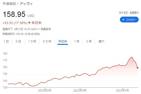 株価