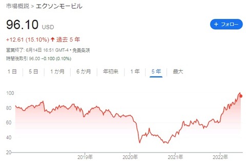 株価