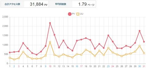 PV画面（2019年3月）