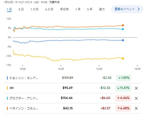 株価チャート