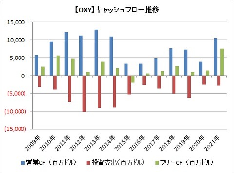 CF