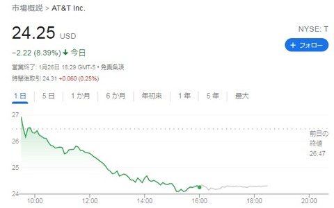 株価