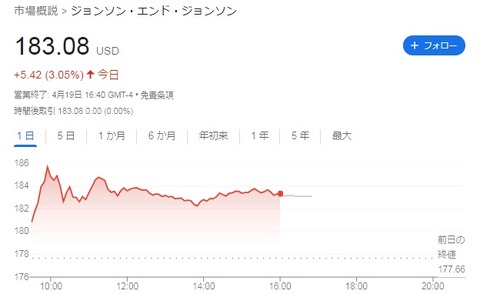 株価チャート