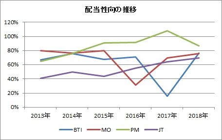 配当性向