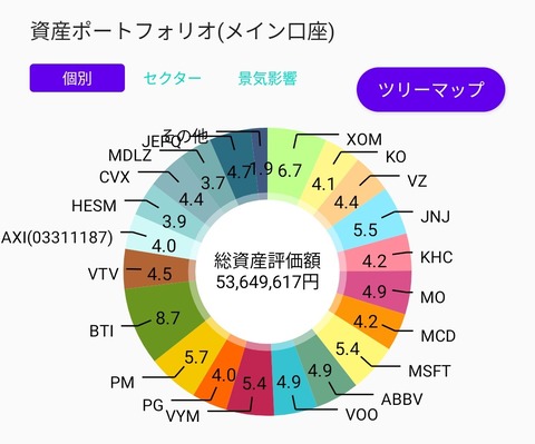 ポートフォリオ