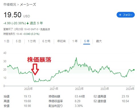株価