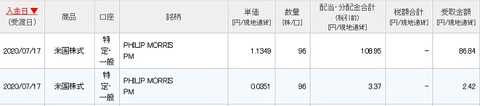 配当入金画面(2020年7月)