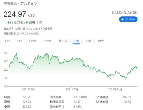 株価