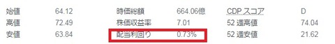 利回り