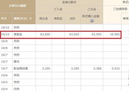 2019年10月買付
