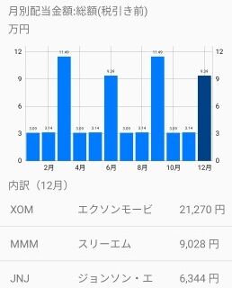 配当管理アプリ3