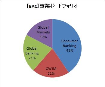 事業ポートフォリオ