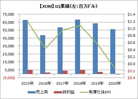 1Q業績推移