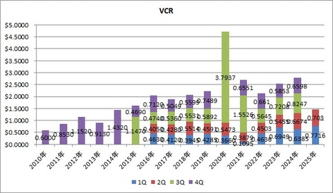 2.VCR