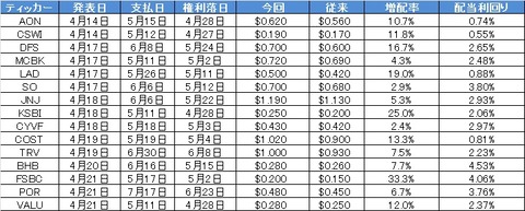 増配20230414-0421