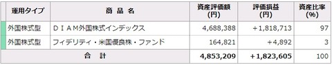 確定拠出年金利回り(2022年7月)内訳