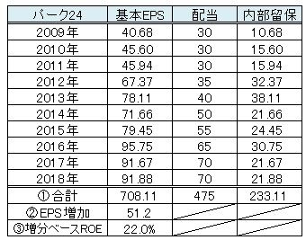 パーク24