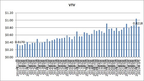 VTV