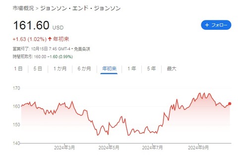 株価チャート